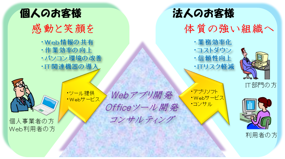 株式会社ファインパル